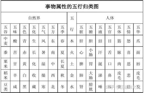 英五行|英字的五行属性